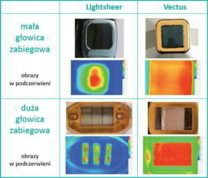 Vectus głowice