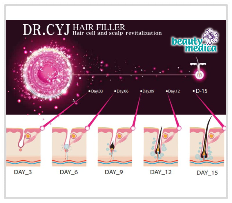 dr cyj